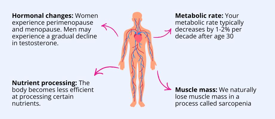 Chronic Disease Prevention for Adults Over 40